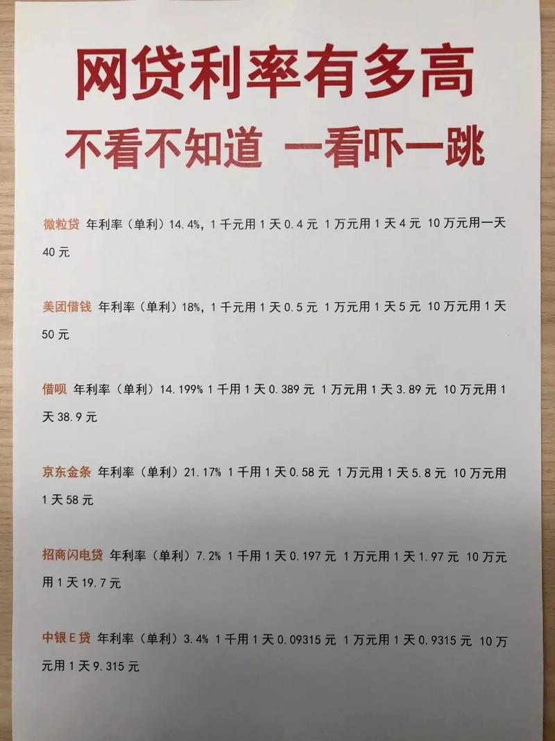 网贷欠了2万多怎么办呢？如何有效解决债务危机？