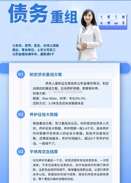网贷欠了2万多怎么办呢？如何有效解决债务危机？
