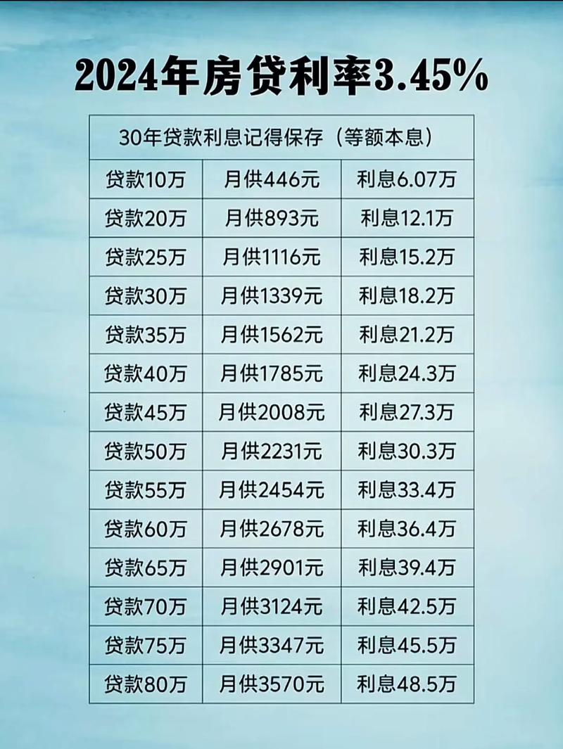 2024年现在购房贷款逾期利率是多少，如何避免逾期？