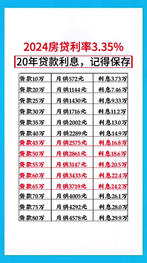 2024年现在购房贷款逾期利率是多少，如何避免逾期？