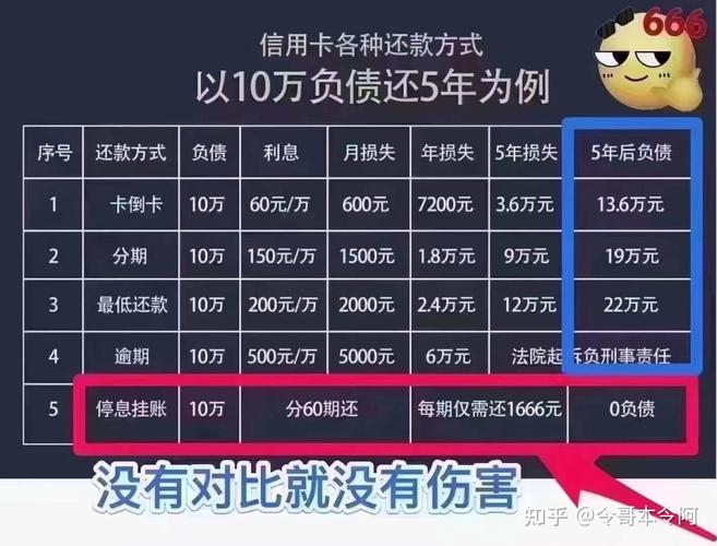 中信信用卡逾期几天会上征信报告?逾期后果及应对方法