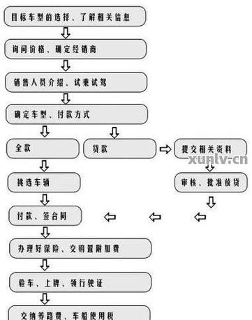 快贷申请延期还款时间