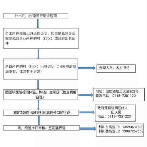 法务帮助协商还款怎么进行?