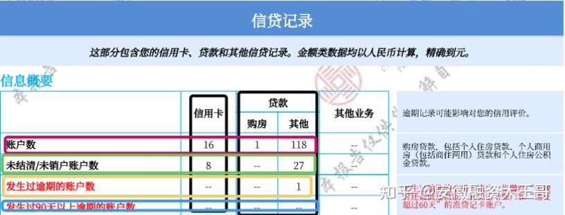征信上显示信用卡欠多少钱吗如何查询和理解你的信用状况