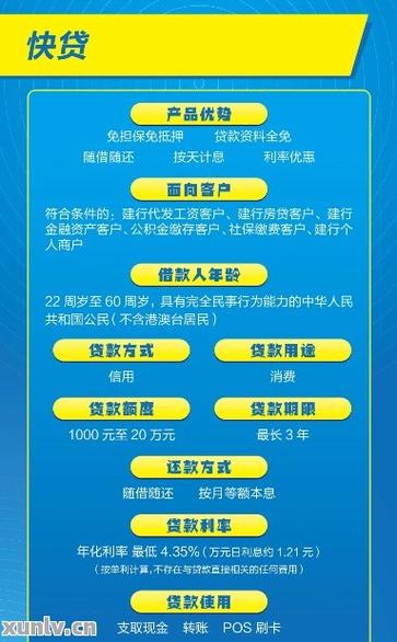 建行快贷处理逾期吗？了解相关政策与解决方案