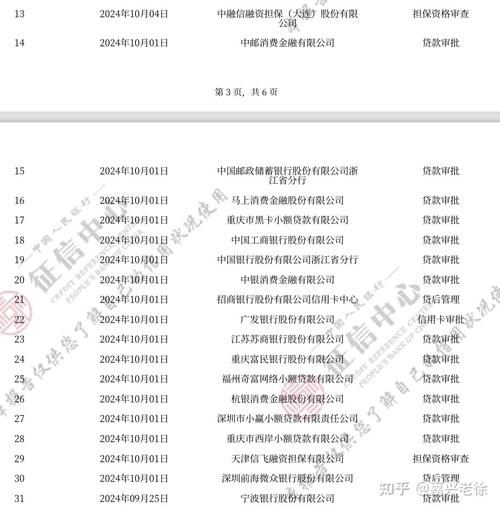 网贷几千块钱会上征信吗
