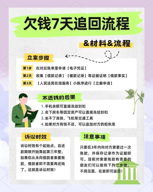 极速贷说我欠款该如何处理?