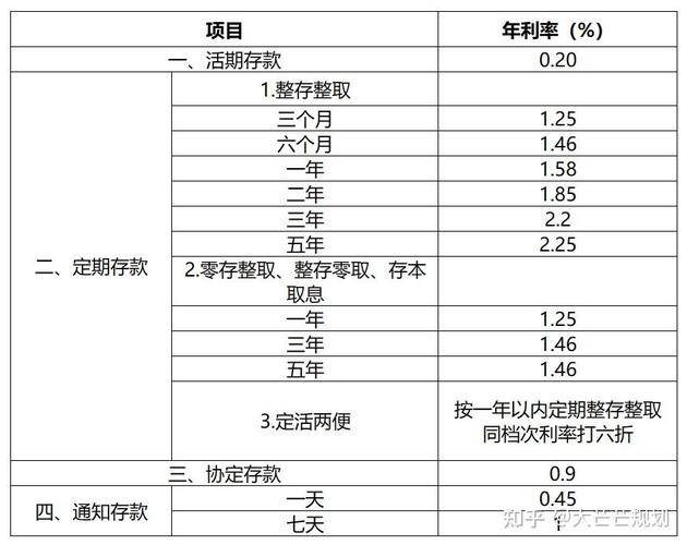 内乡邮政储蓄逾期利息是多少