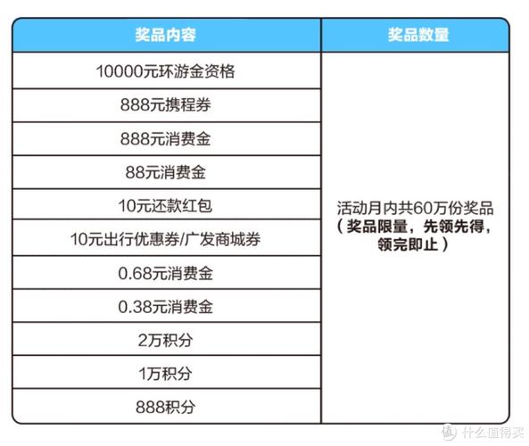 国家信用卡还款新政策有哪些新变化
