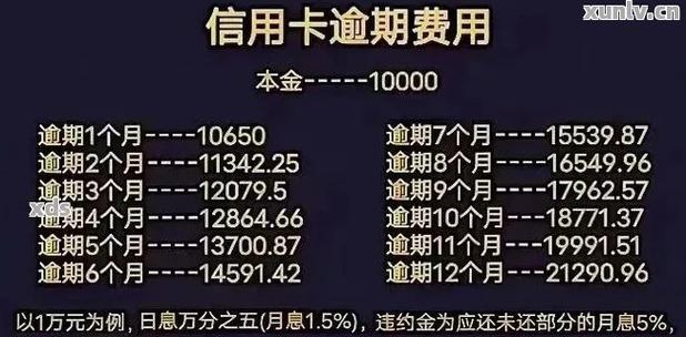 信用卡几万逾期3年怎么办?如何降低损失并避免负面影响?