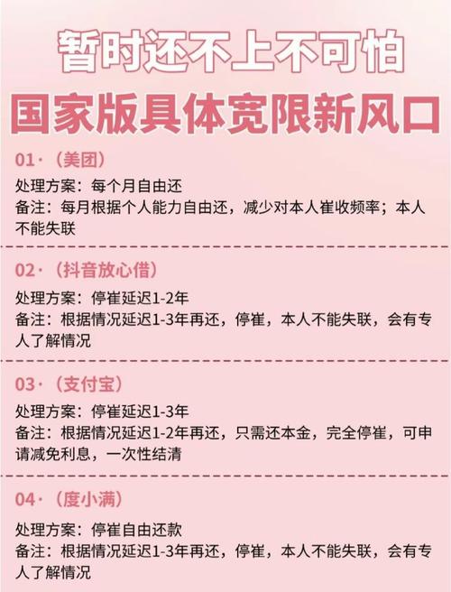 贷款逾期处理最新规定要注意哪些事项