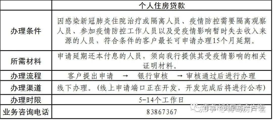 银行延期一次还可以再延期吗？相关规定解析