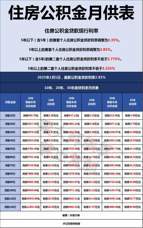 2025年各个银行贷款年逾期利率是多少