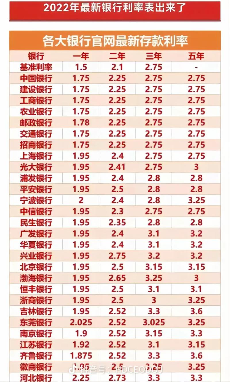 2025年各个银行贷款年逾期利率是多少
