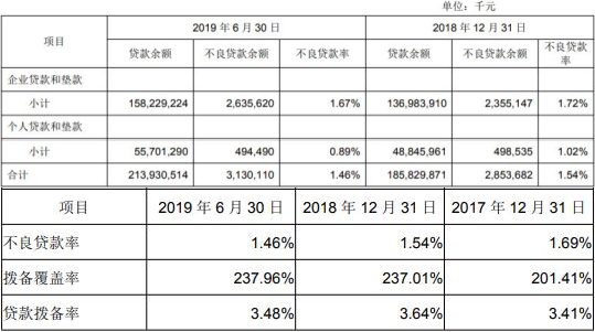 成都银行逾期了怎么还款