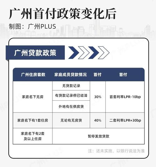 广州各个银行房贷还款政策最新解读