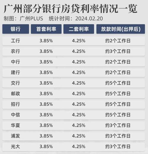 广州各个银行房贷还款政策最新解读