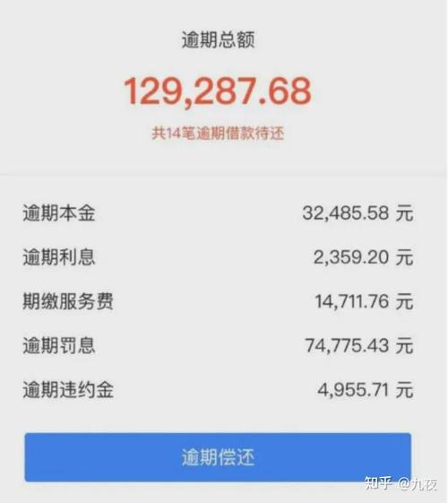 信用卡还不上最坏结果是怎么样