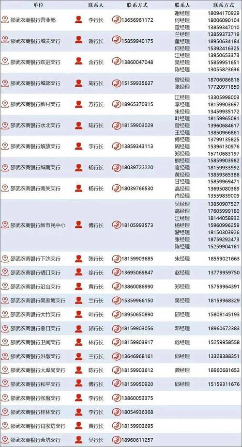 招联金融协商电话