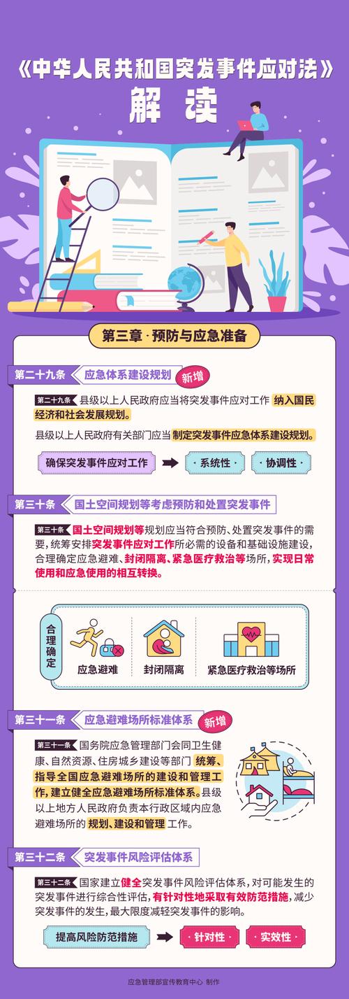 三个办法应对展期新规定的挑战
