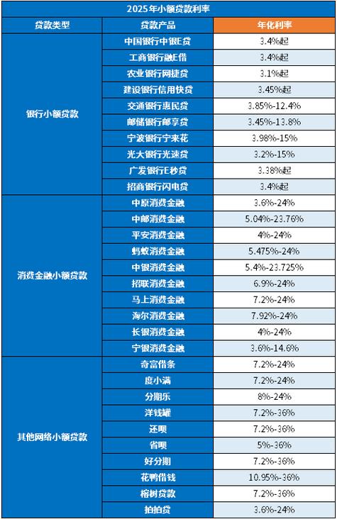 中国农业银行2025年个人商业贷款逾期利率