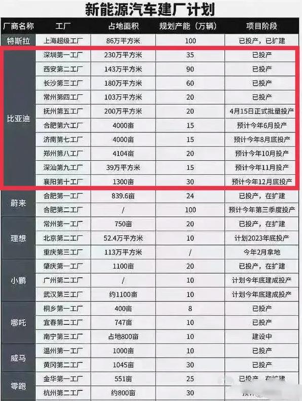 比亚迪汽金提前结清是指全部还完了吗