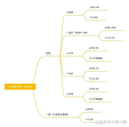 比亚迪汽金提前结清是指全部还完了吗
