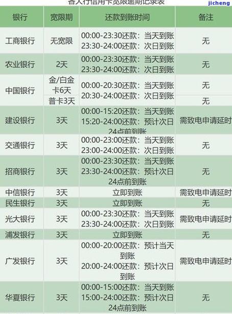 甘肃银行贷款逾期一天还款会不会影响征信记录？