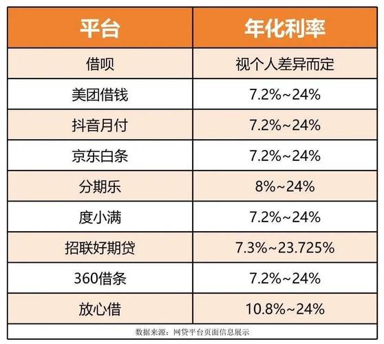 数科金融是哪个网贷