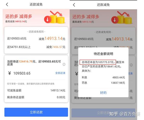招联金融逾期协商打折还款