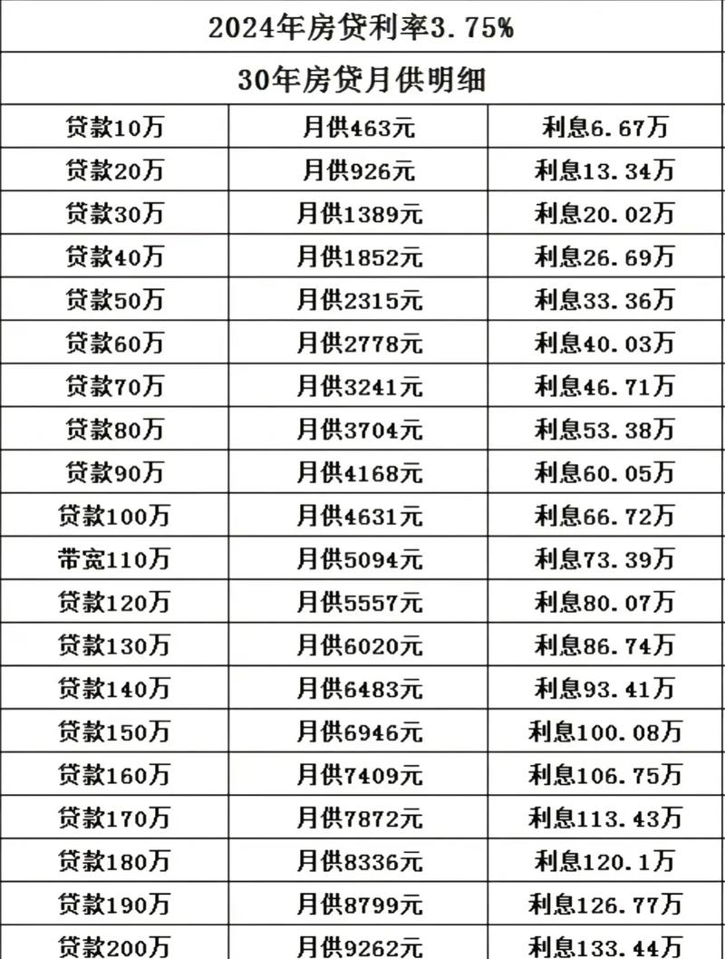 2024年4月份贷款逾期政策有哪些新规定