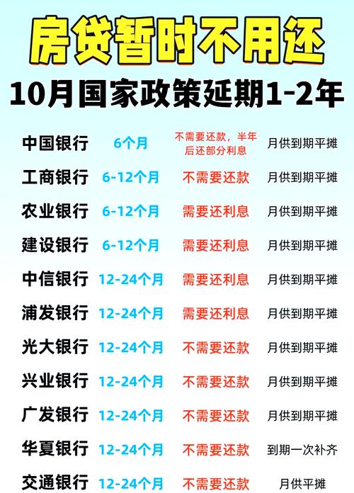 中国银行房贷一年提前还款次数有哪些规定