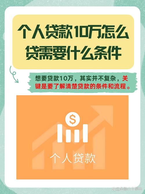 自有资金贷款10万亲身经历分享
