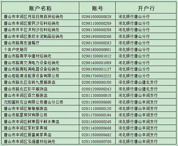 被河北银行信用卡起诉怎么办