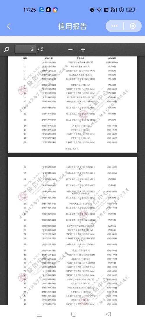 长银消费金融逾期一天上征信吗会有影响吗
