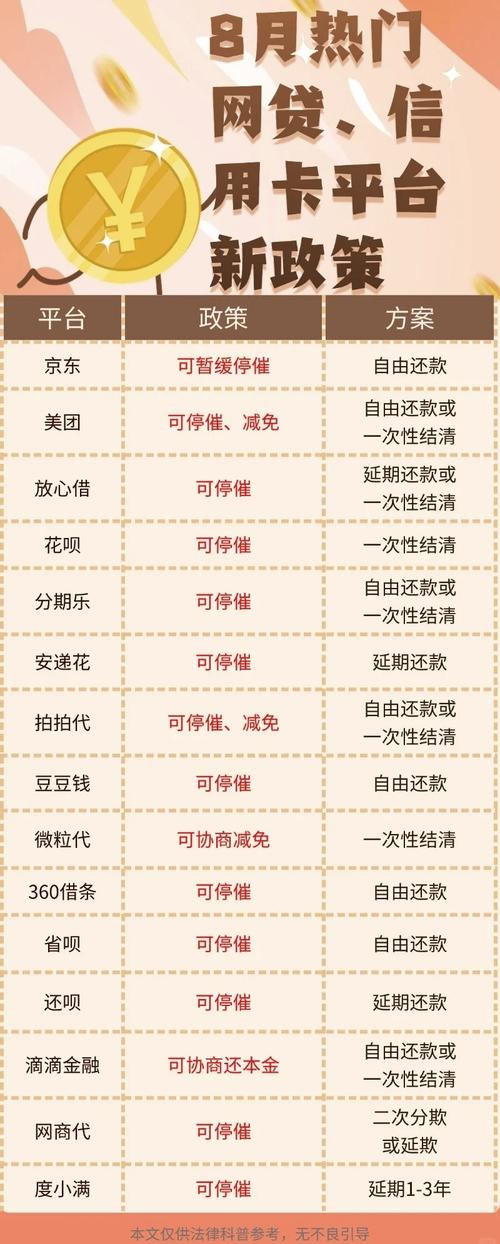 银监局介入信用卡协商还款国家政策法规依据