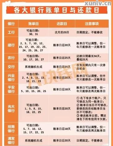 dou分期还款有逾期利息吗?详细解析一下