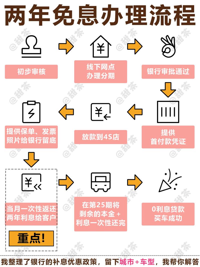 抖音3期免息是什么意思？具体内容解析