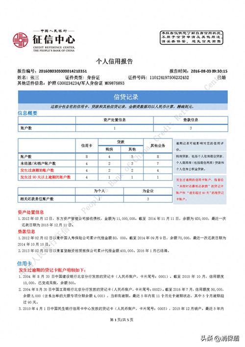 2024年征信新规定解读有哪些要点