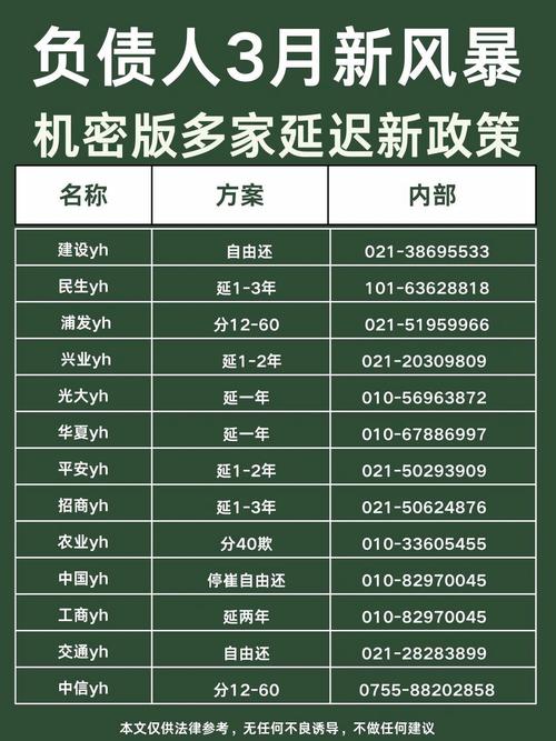 央行发布信用卡逾期还款政策的具体内容是什么？
