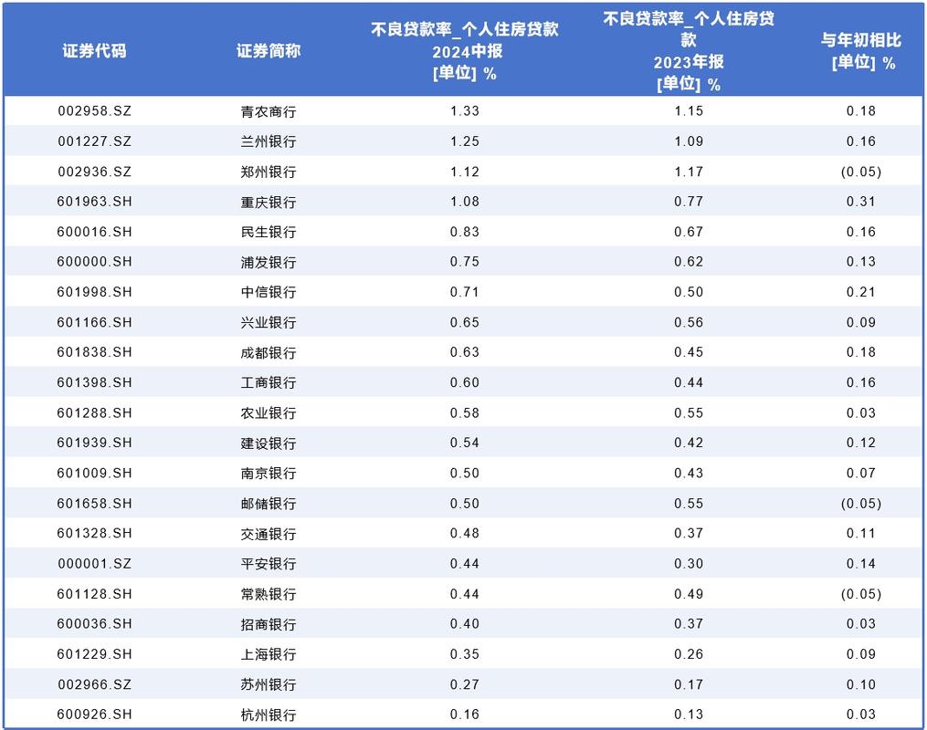 2024房贷断供人数