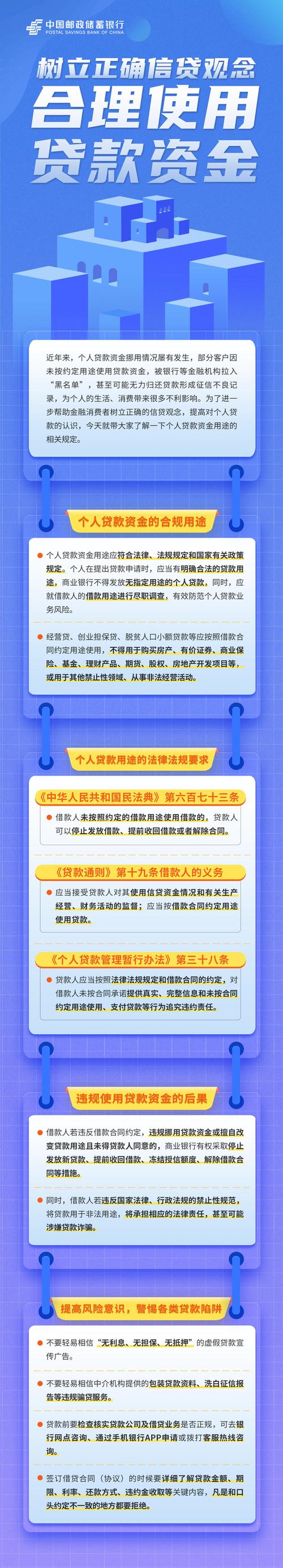 邮储银行一年可以提前还贷几次的规定是什么？