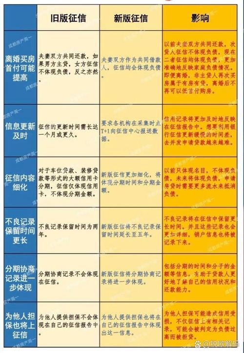 2024征信清零是真的吗?
