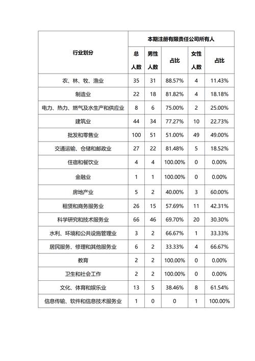 2024年全民负债多少人了最新统计数据