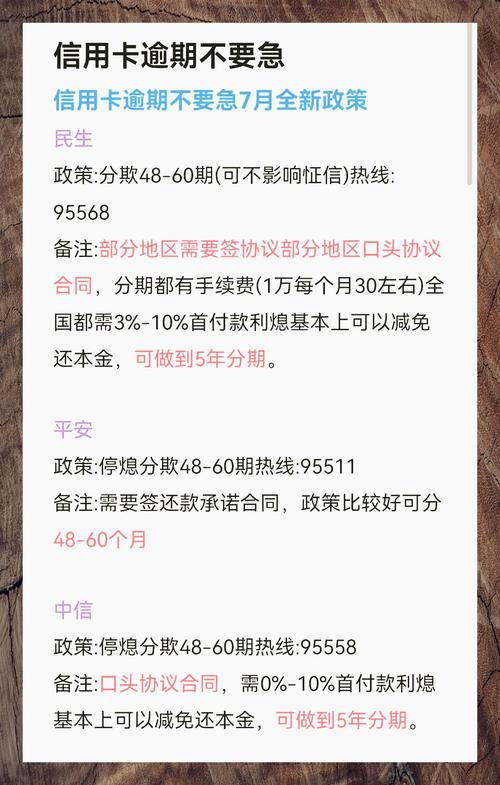 7月份信用卡欠1万怎么办？