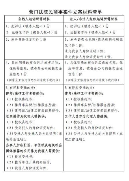 支付宝催收上门调查取证准备诉讼材料怎么办？