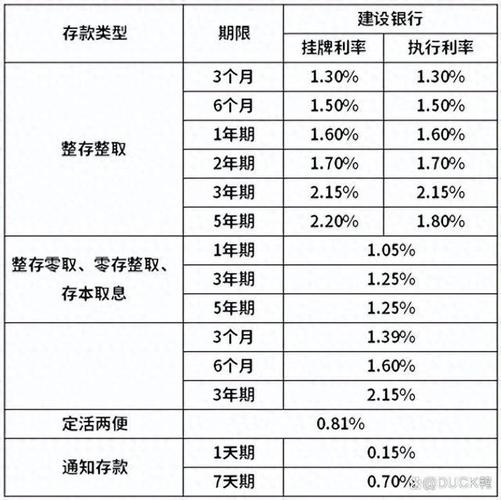 建行分期通60期年化逾期利率是多少?