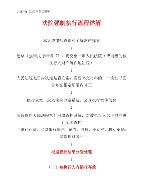 强制执行后每月还500的应对措施是什么