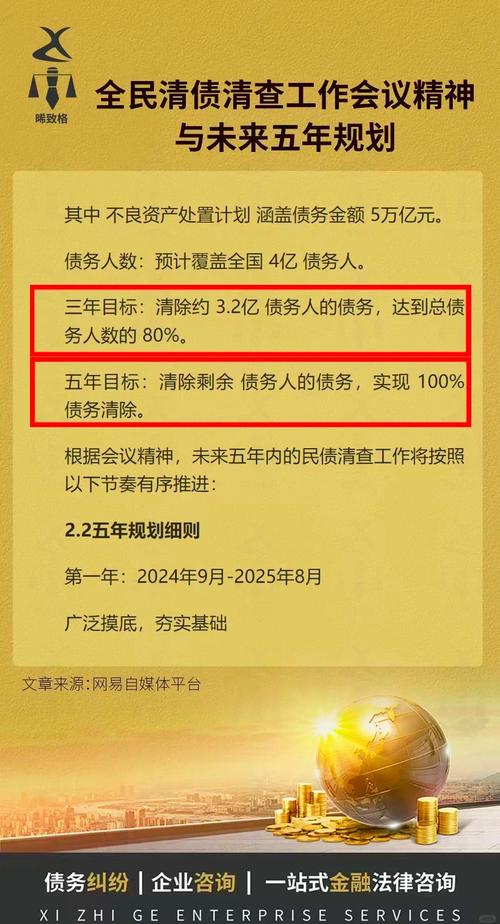 全面清债清查5年规划的实施步骤是怎样的？