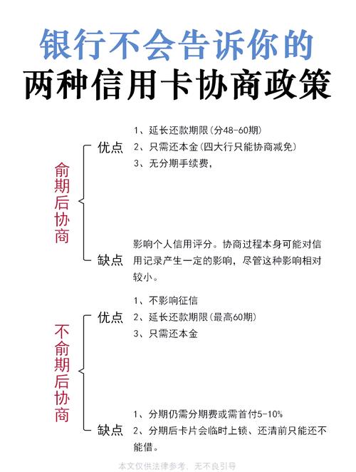 惠今金融协商还款流程